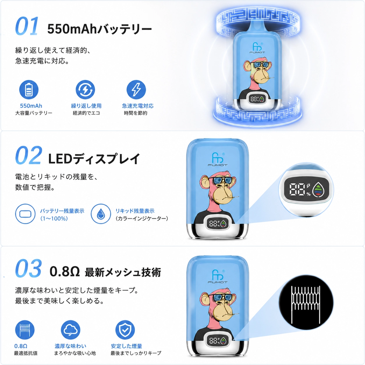 Fumot Digital Box 12000 デバイスのバッテリーと燃料レベルを示す LED ディスプレイ