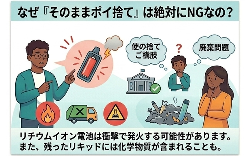 自治体や家電量販店での回収ルートを確認しよう